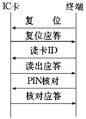 是IC卡的校驗規程