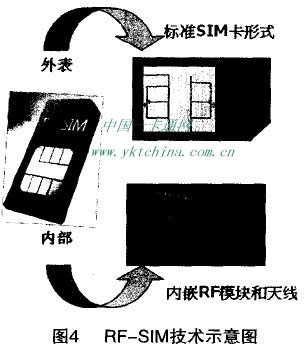 RF—SlM技術示意圖