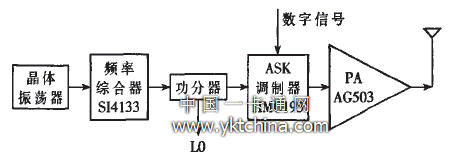 射頻發射機結構框圖 