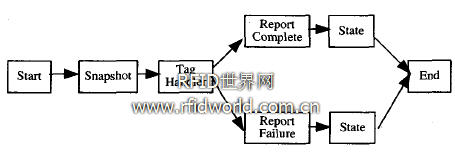 RAE入庫信息核對服務流程定義 