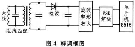 非接觸式RFID讀寫器系統的研究