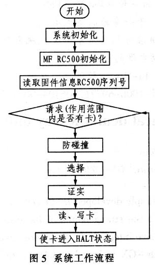 基于MF RC500型讀卡器的無源RFID系統設計