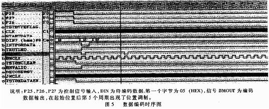 CPLD在射頻卡讀寫(xiě)器中的應(yīng)用