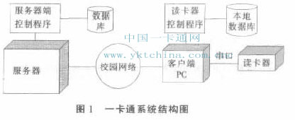 一卡通系統結構圖