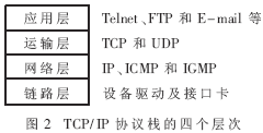 TCP/IP協議的四個層次