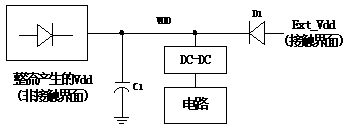 雙界面卡的發(fā)展研究及其技術構(gòu)架