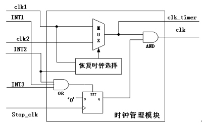 雙界面卡的發(fā)展研究及其技術構(gòu)架