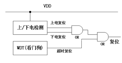 雙界面卡的發(fā)展研究及其技術構(gòu)架