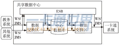 共享數據中心技術方案