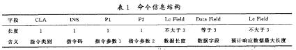 多功能IC卡應用系統的規劃設計