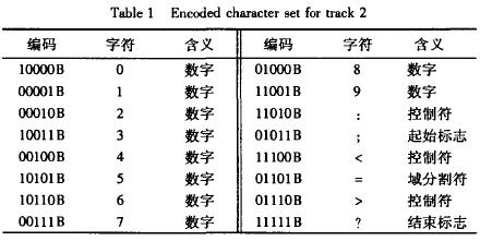 第2道數(shù)據(jù)編碼字符集