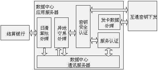 數據中心系統應用結構圖