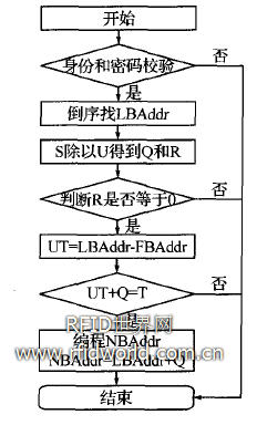 扣錢包流程 