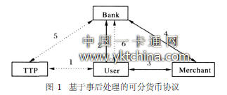 基于事后處理的可分貨幣協(xié)議 