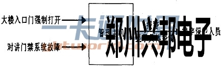 圖1對講門禁系統實時監控功能示意圖