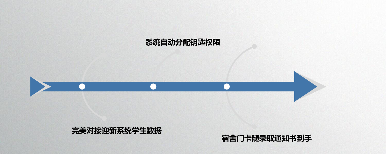 校園智能門鎖解決方案