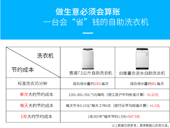 創維7.5公斤商用自助洗衣機