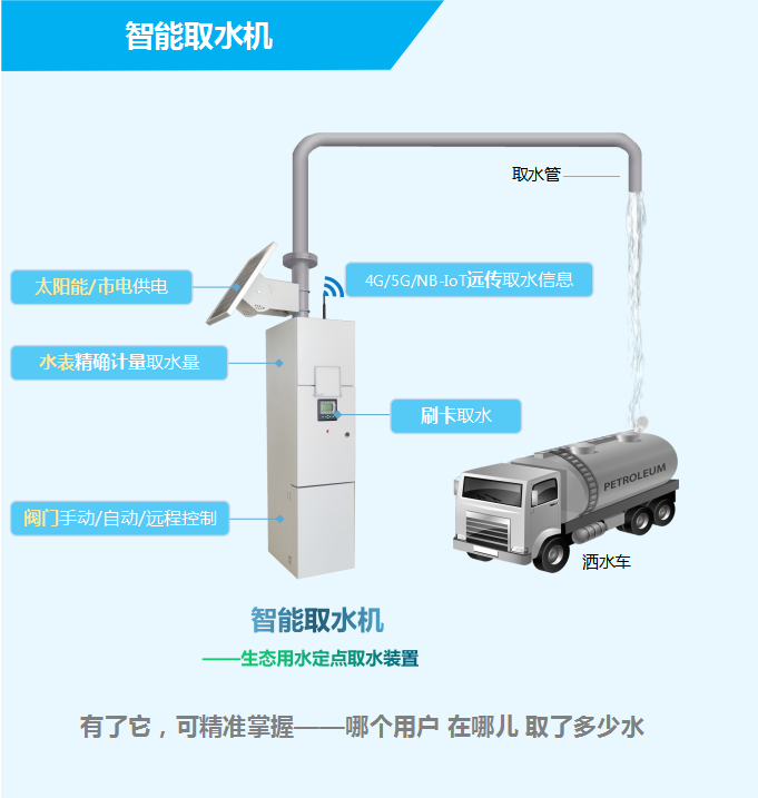 智能取水機(jī)——生態(tài)用水定點(diǎn)取水裝置，有了它，可精準(zhǔn)掌握——哪個(gè)用戶，在哪兒，取了多少水